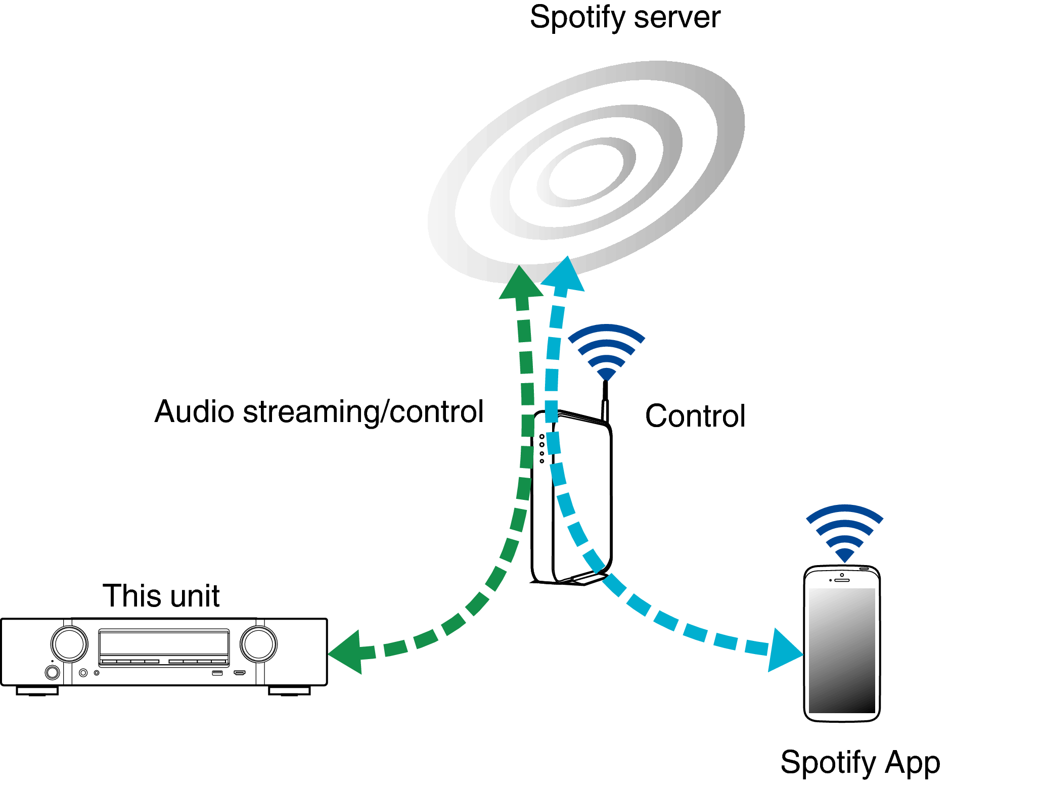 Pict SpotifyConnect1 NR1605